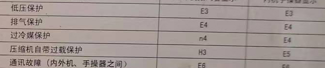 商洛空调电话在哪里找